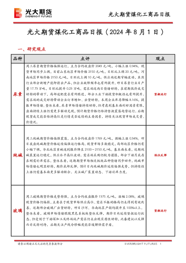 煤化工商品日报