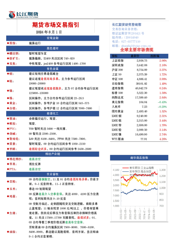 期货市场交易指引