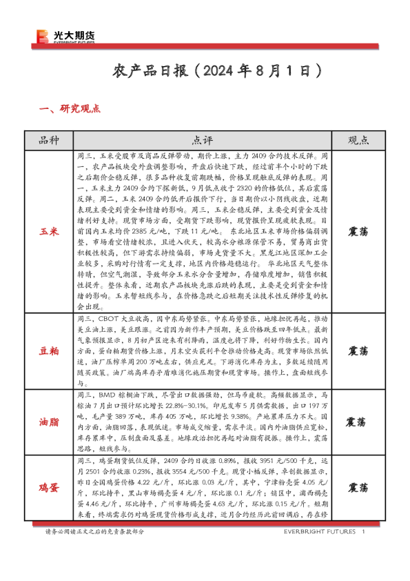 农产品日报
