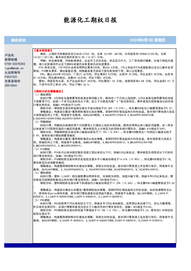 能源化工期权日报