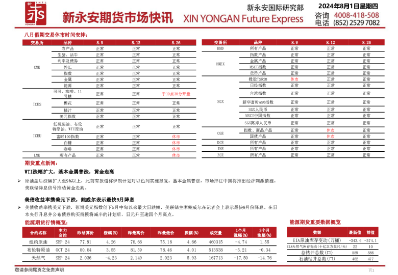 新永安期货市场快讯