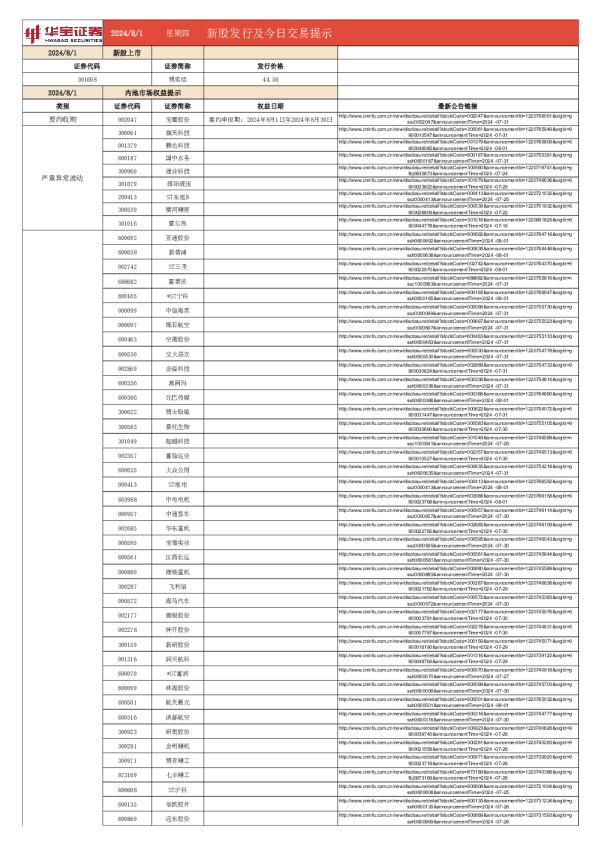 新股发行及今日交易提示