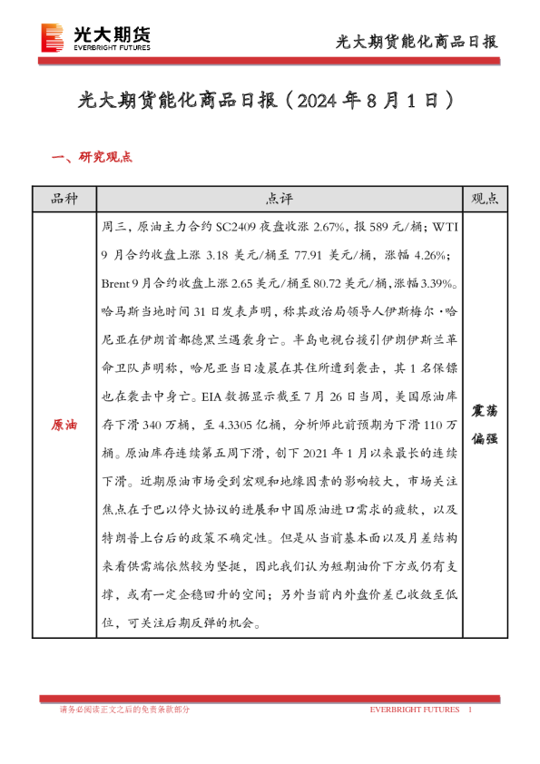 能化商品日报