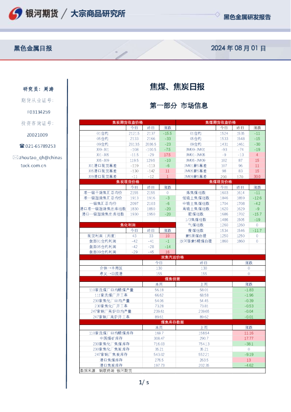 焦煤、焦炭日报