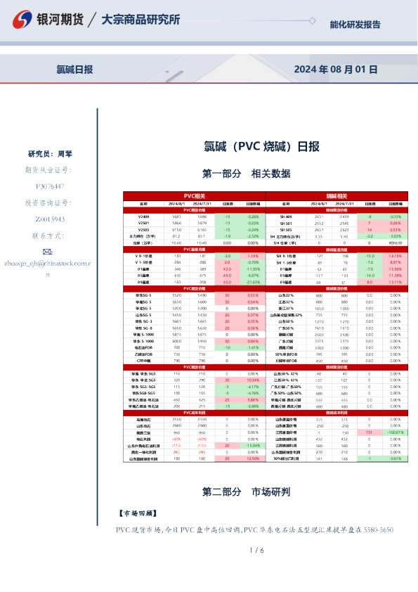 氯碱（PVC烧碱）日报