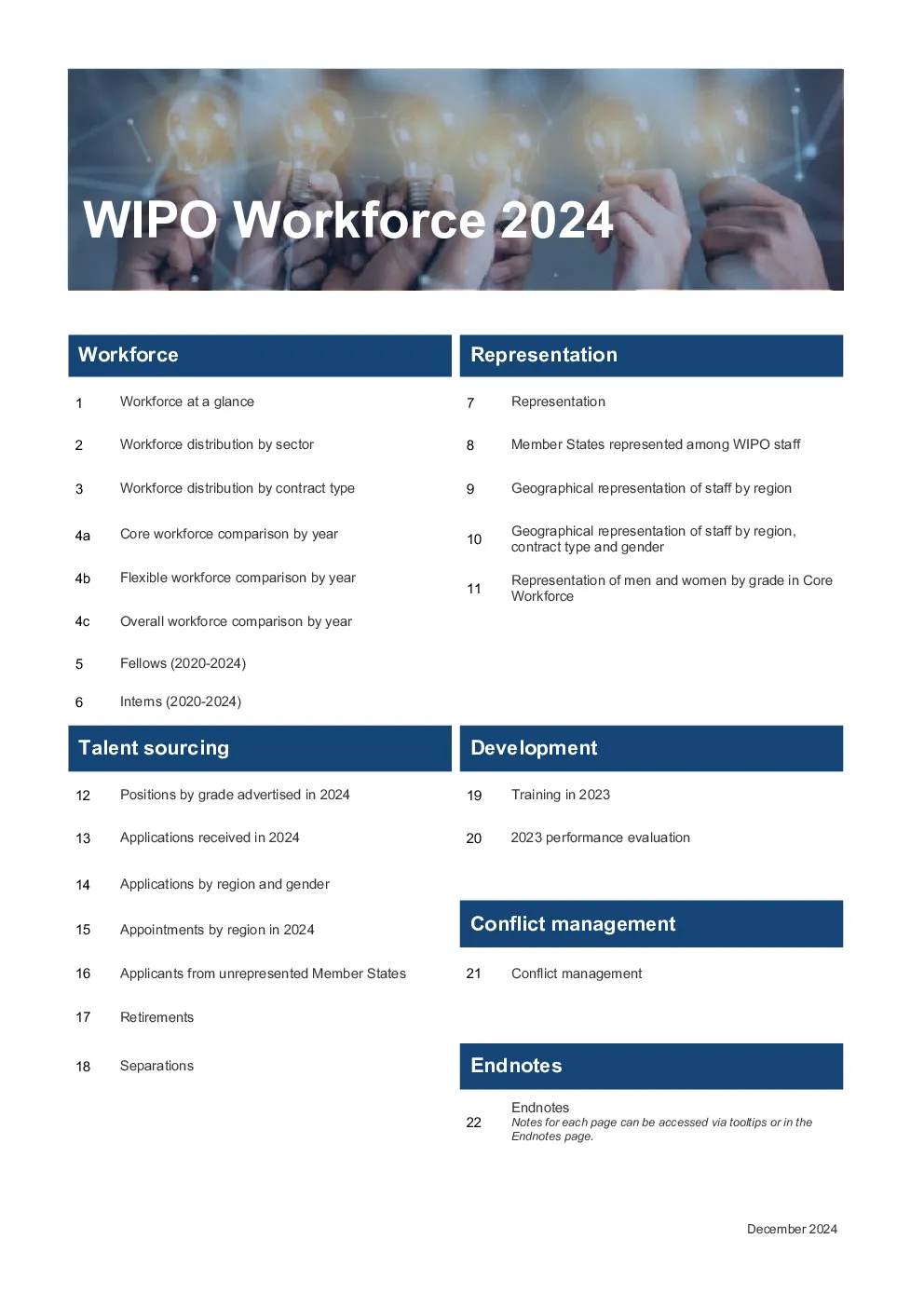 WIPO 2024年劳动力