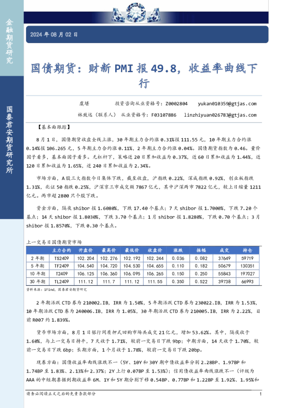 国债期货：财新PMI报49.8，收益率曲线下行