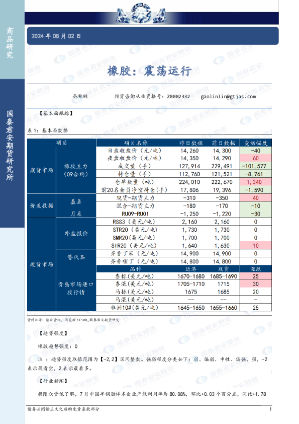 橡胶：震荡运行