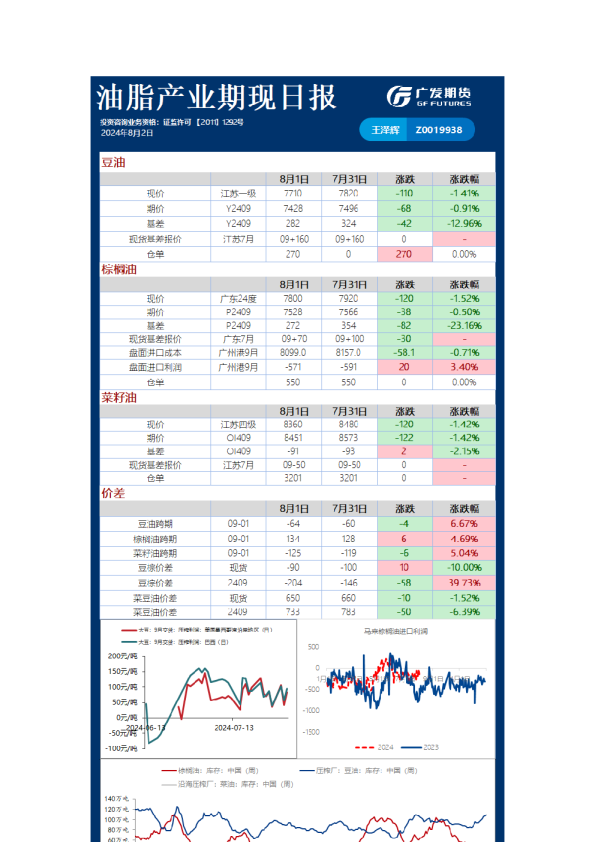 《农产品》日报