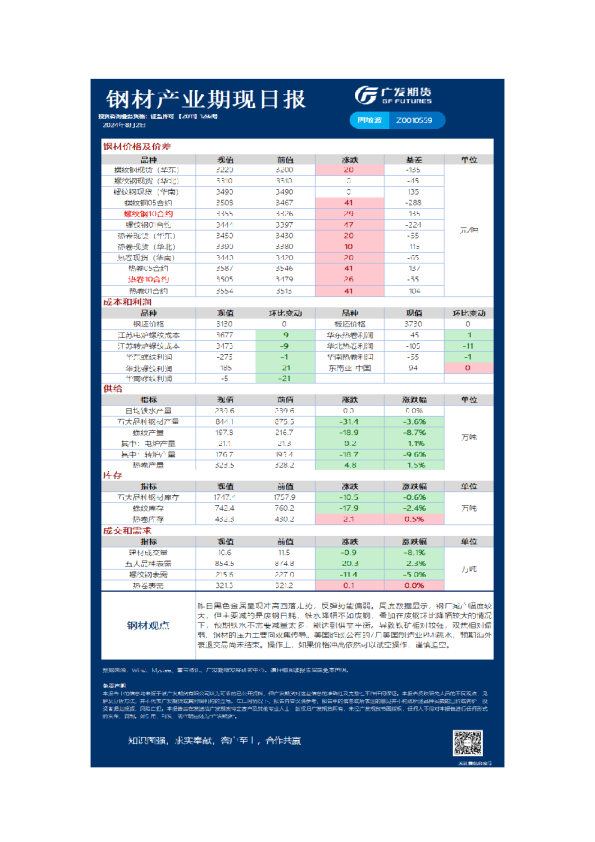 《黑色》日报