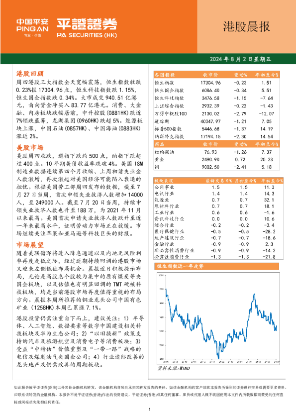 港股晨报