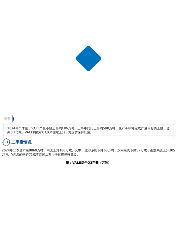 【市场聚焦】黑色:VALE产销报告(2024Q2)