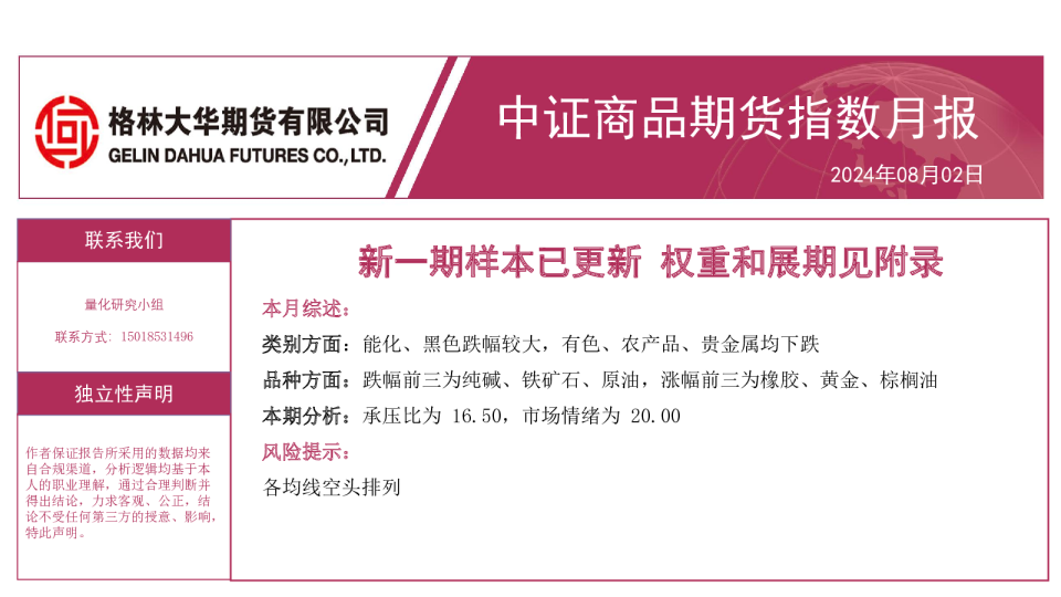 商品期货指数月报