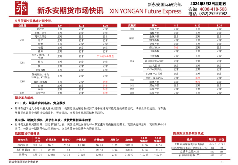 新永安期货市场快讯