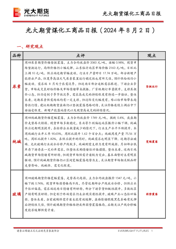 煤化工商品日报