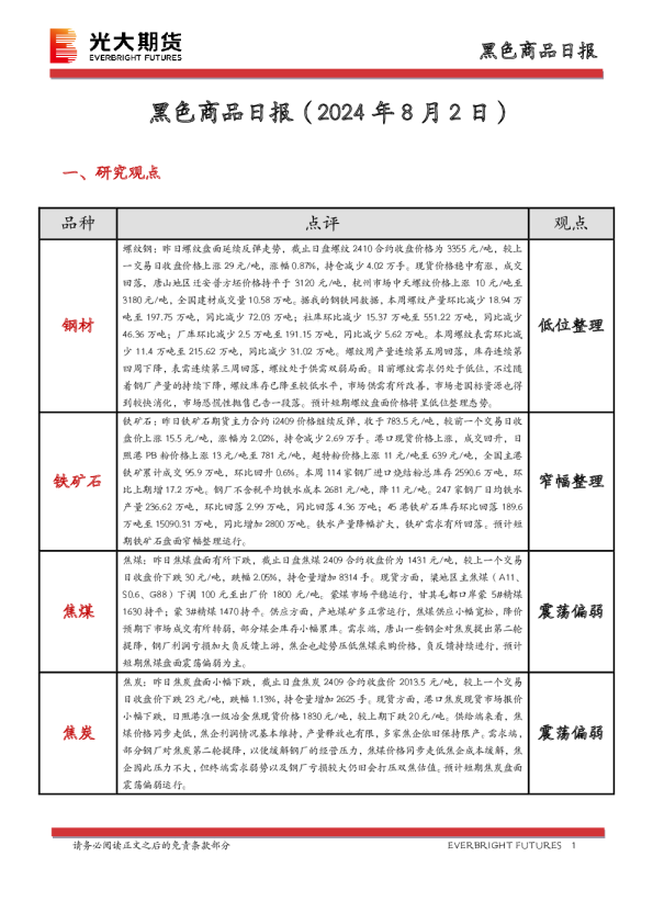 黑色商品日报
