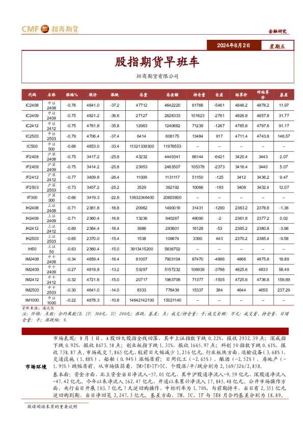 股指期货早班车