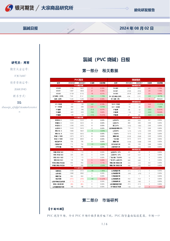 氯碱（PVC烧碱）日报