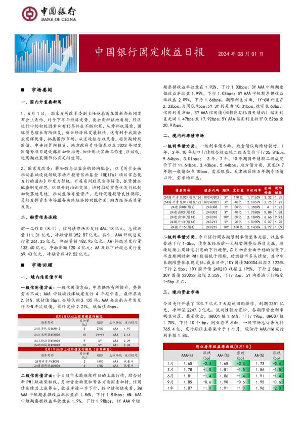 固定收益日报2024年8月2日