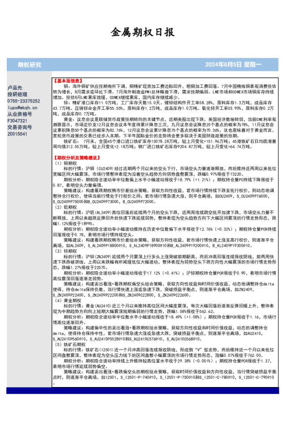 金属期权日报
