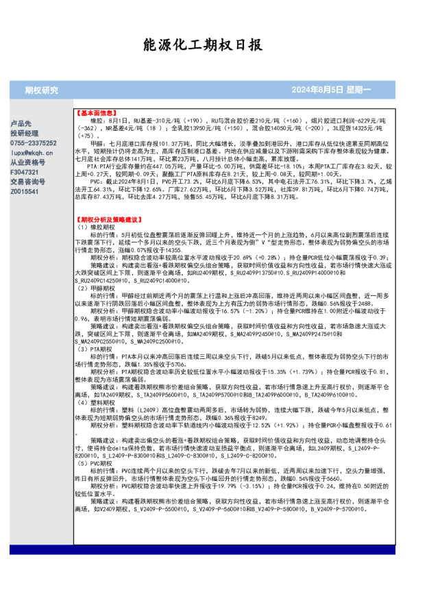 能源化工期权日报