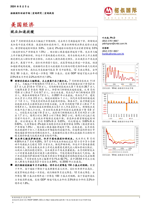 美国经济：就业加速放缓