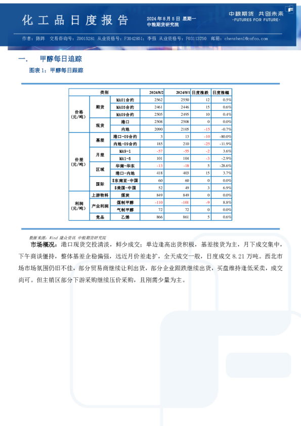 甲醇尿素纯苯苯乙烯日报