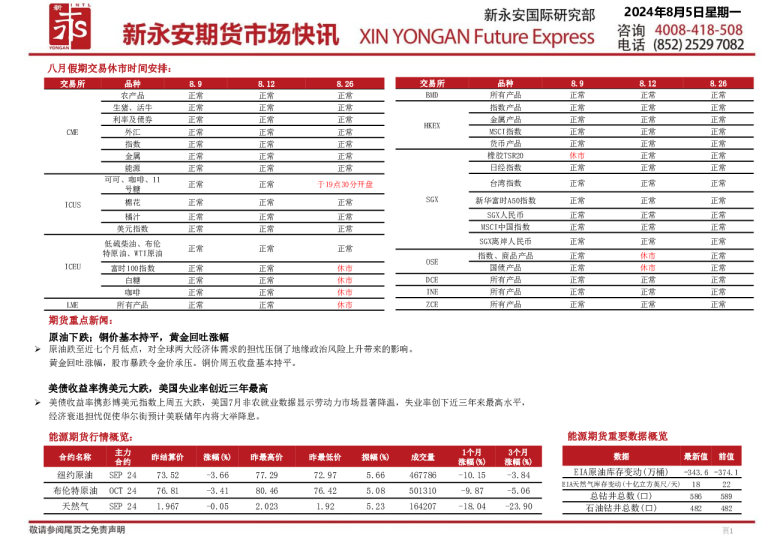 新永安期货市场快讯