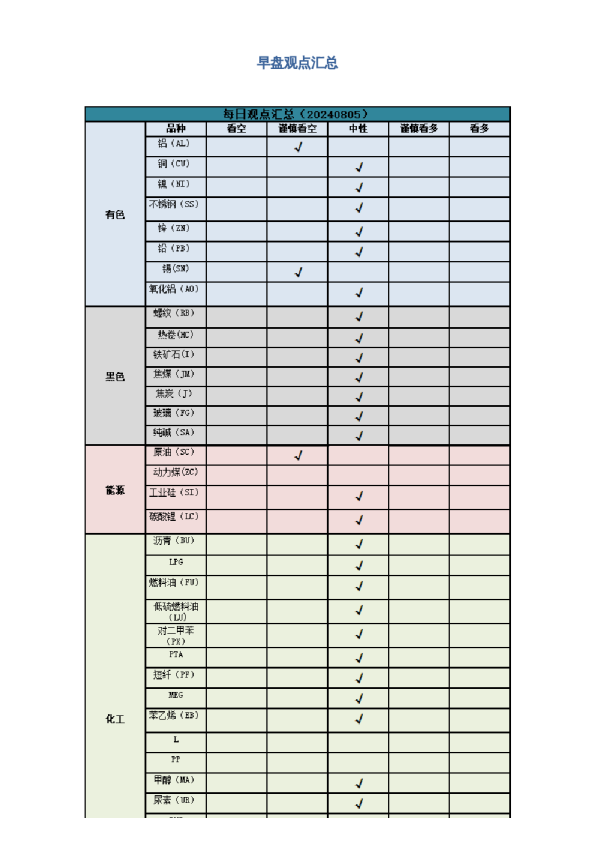 早盘 | 早盘提示
