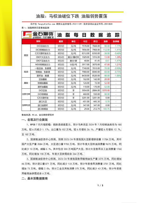 油脂：马棕油破位下跌，油脂弱势震荡