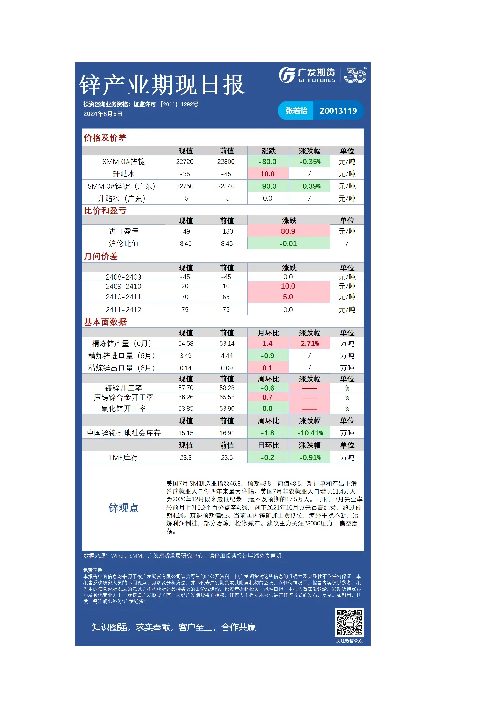 2有色日报