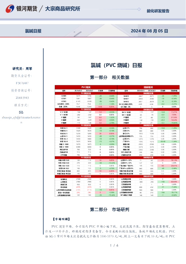 氯碱（PVC烧碱）日报