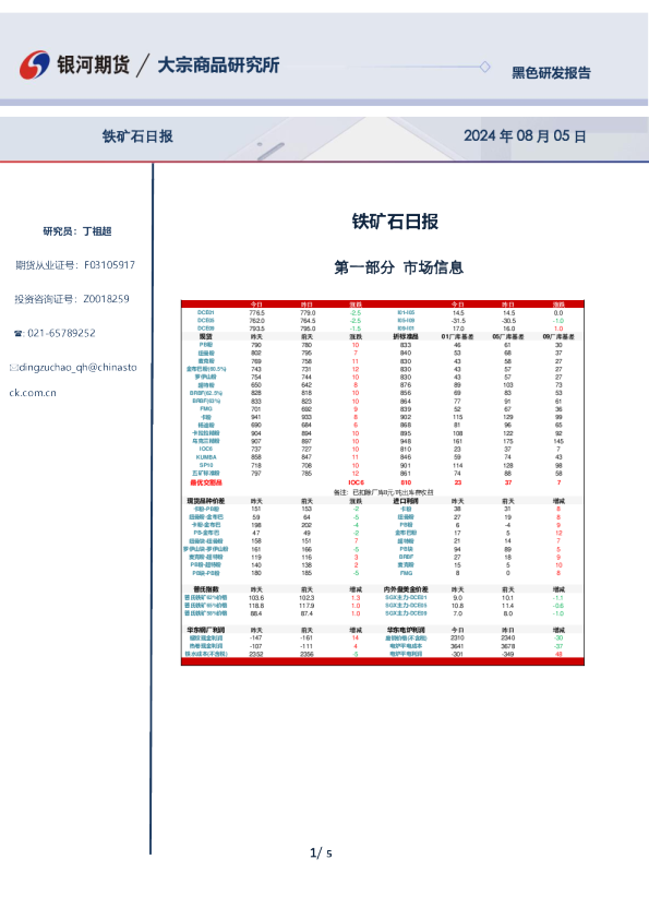 铁矿石日报