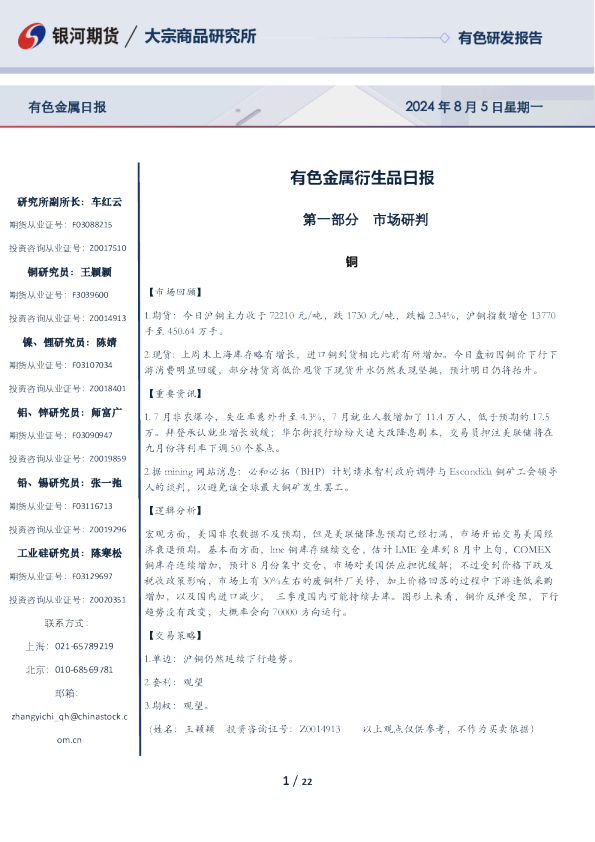 有色金属衍生品日报