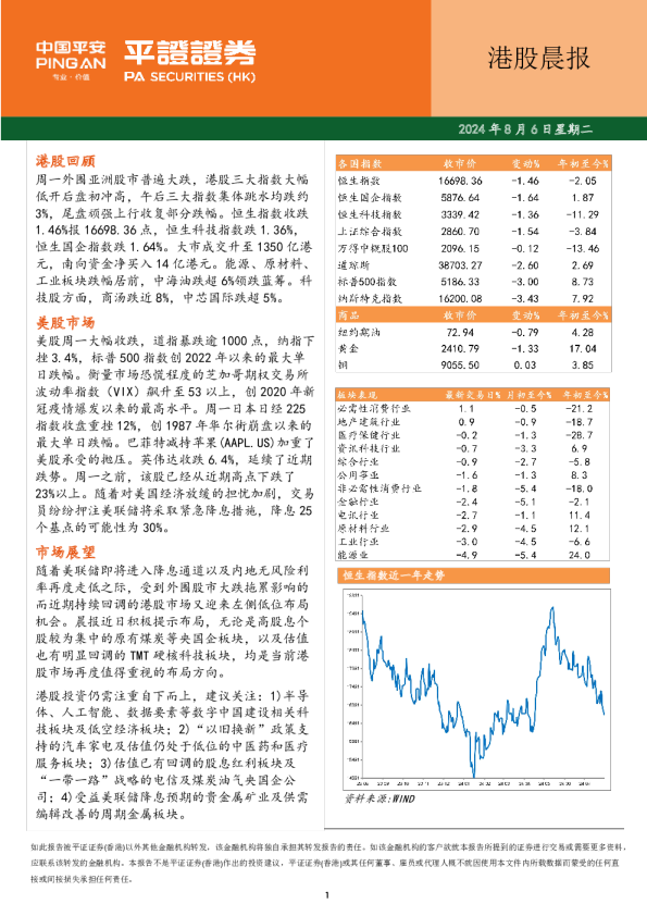 港股晨报