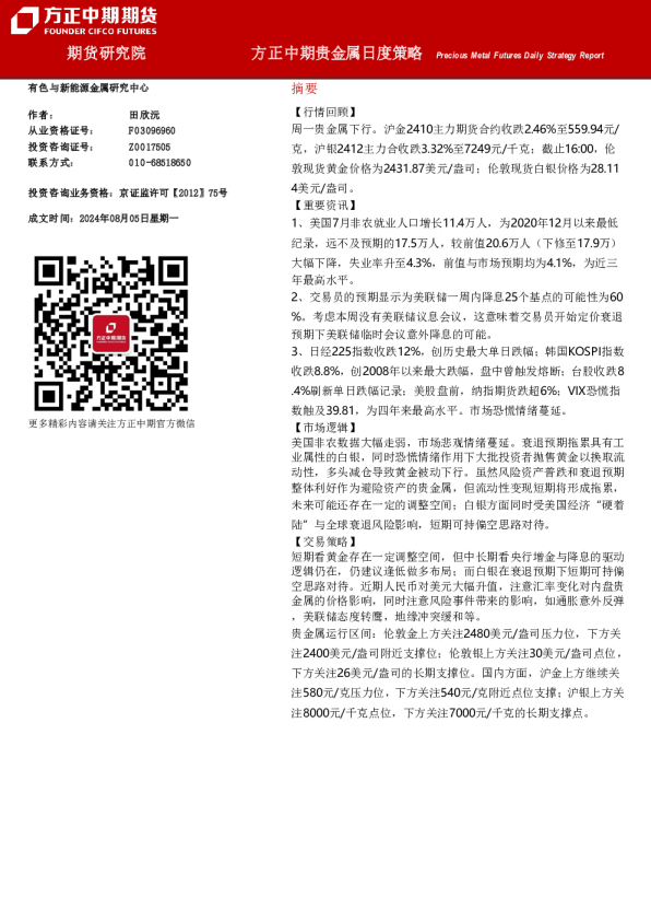 方正中期贵金属日度策略