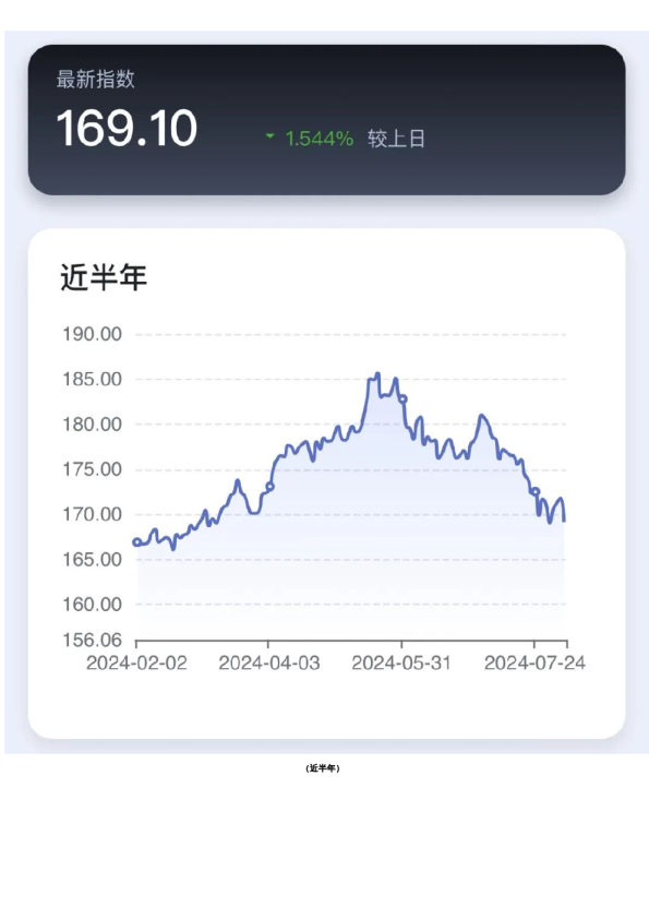 新湖-时瑞中国国际化商品综合指数