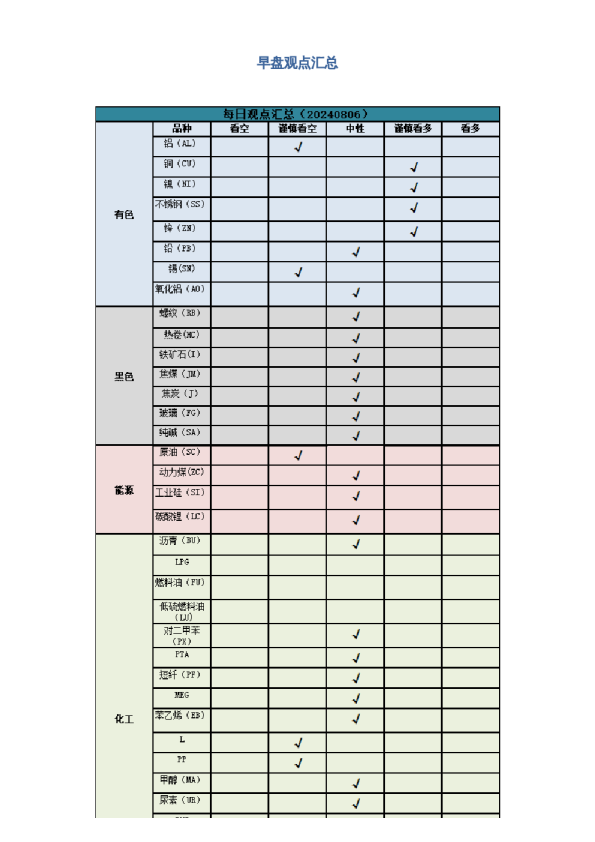 早盘 | 早盘提示