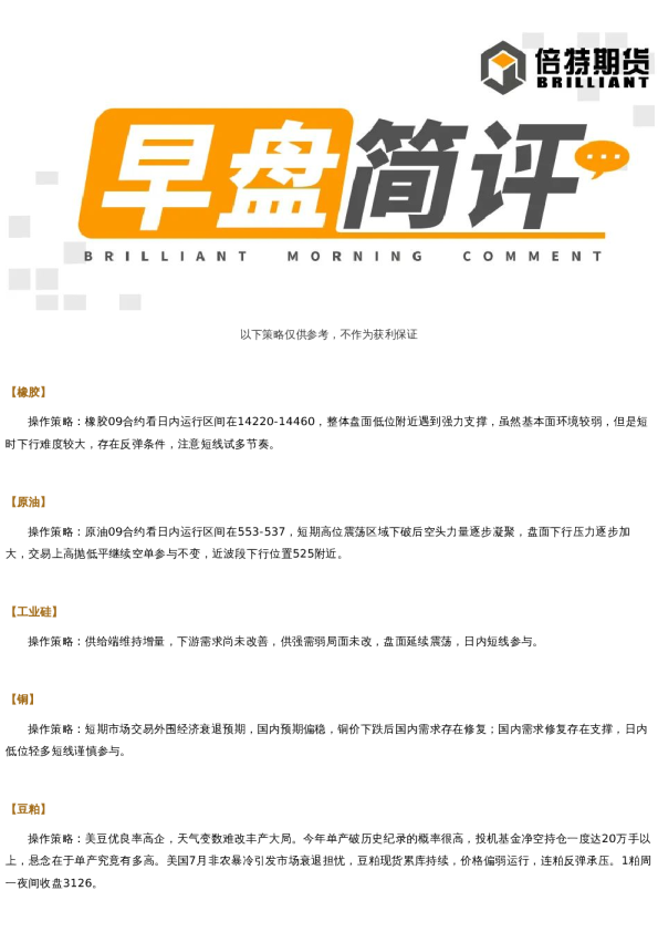 早盘简评