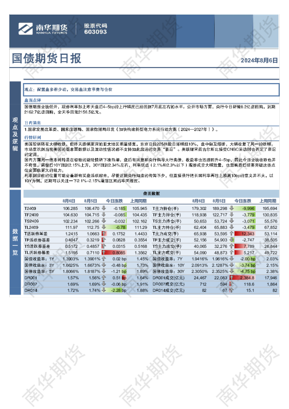 国债：债市回调