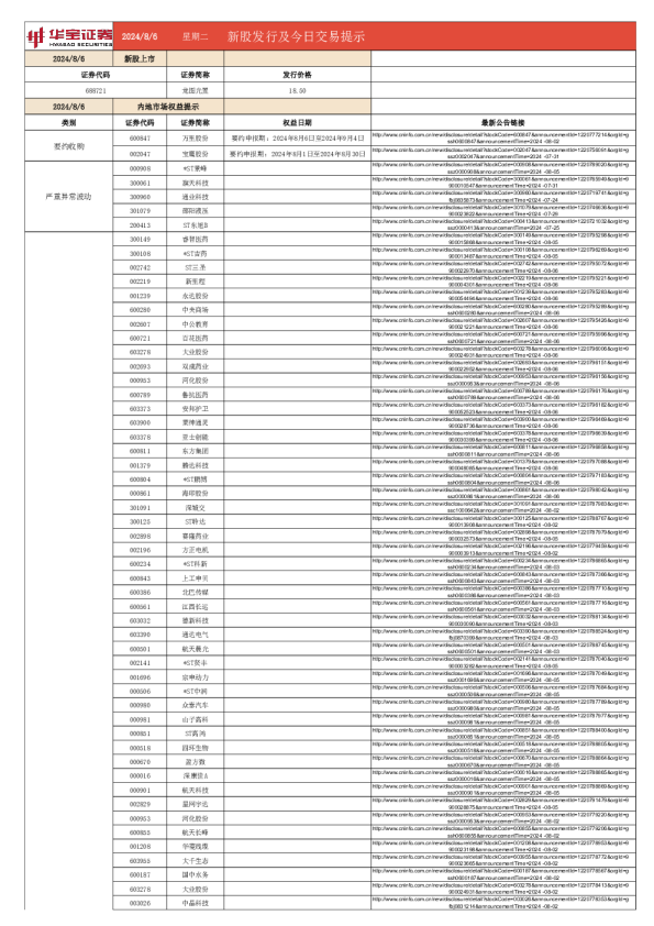 新股发行及今日交易提示