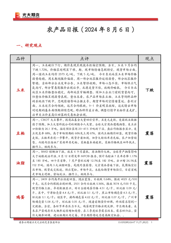 农产品日报