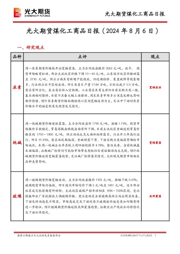 煤化工商品日报