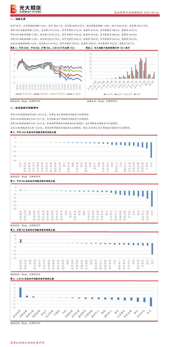 股指期货日度数据跟踪