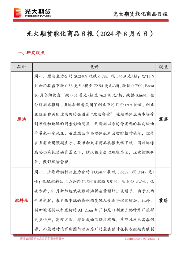 能化商品日报