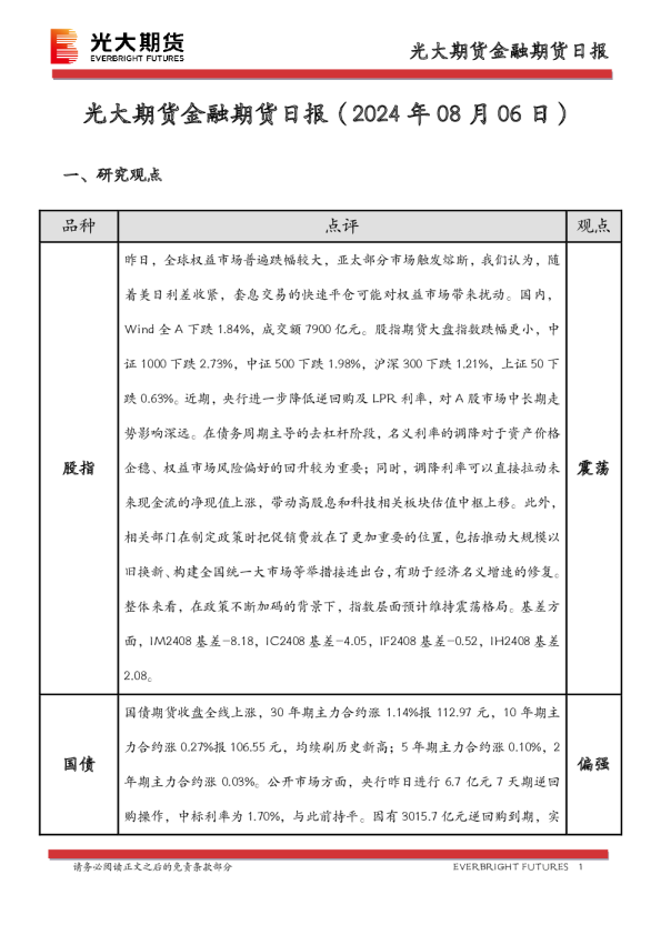 金融期货日报