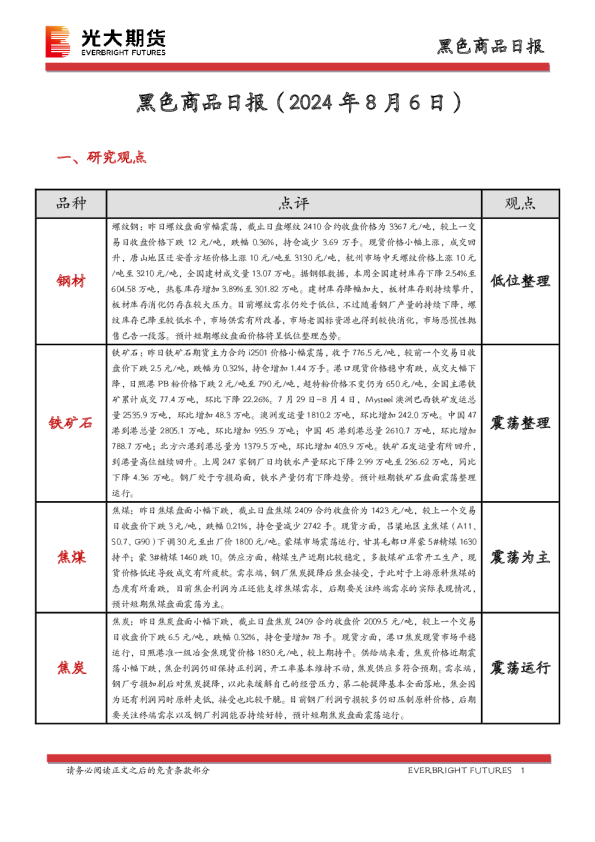 黑色商品日报