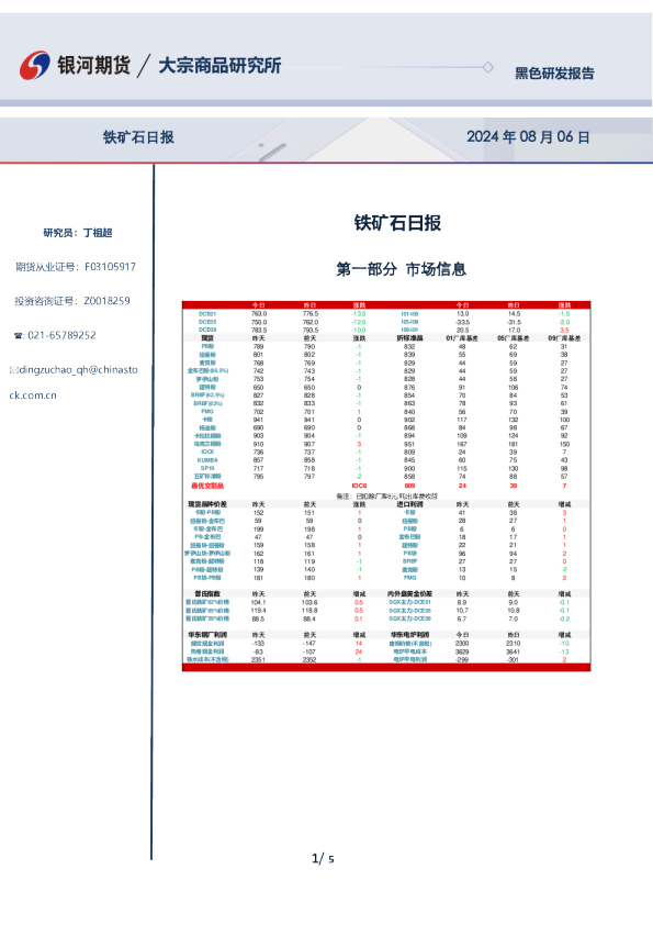 铁矿石日报
