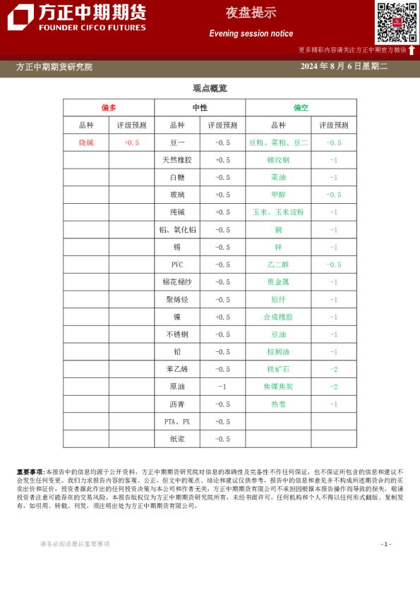 方正中期期货铜期货早报