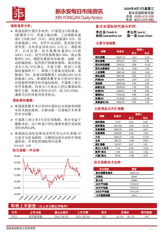 新永安每日市场资讯